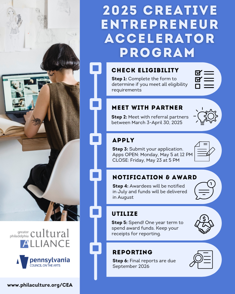 CEAP 2025 Timeline Infographic_final.png