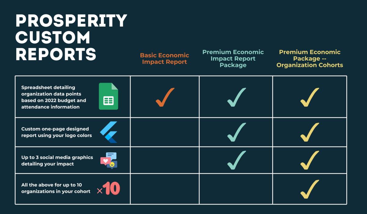 Prosperity Custom Reports - tier graphic.jpg