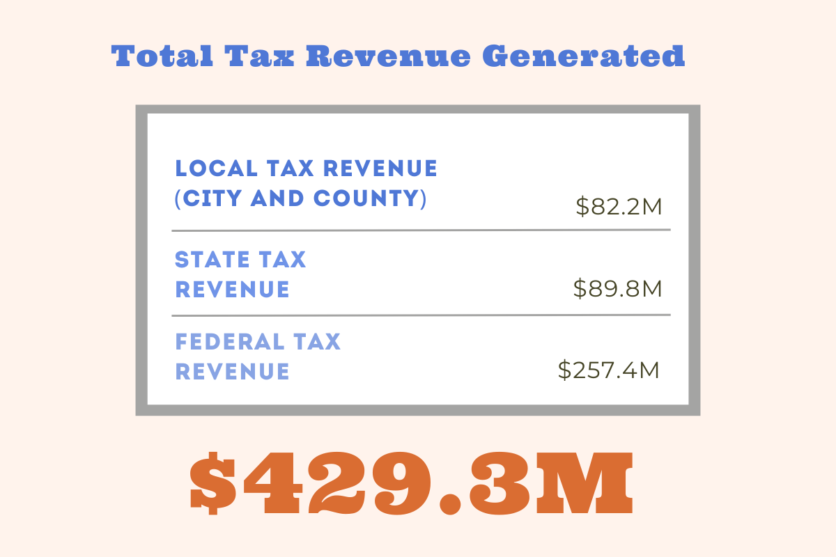 Tax Revenue CultureWire.png