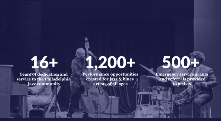 16+ Years of Dedicated Service; 1,200+ Performance Opportunities Created; 500+ Emergency Service Grants Awarded