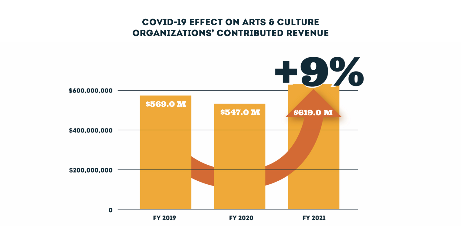 COVID-19 Impact on the Arts and Culture Sector in Greater Philadelphia